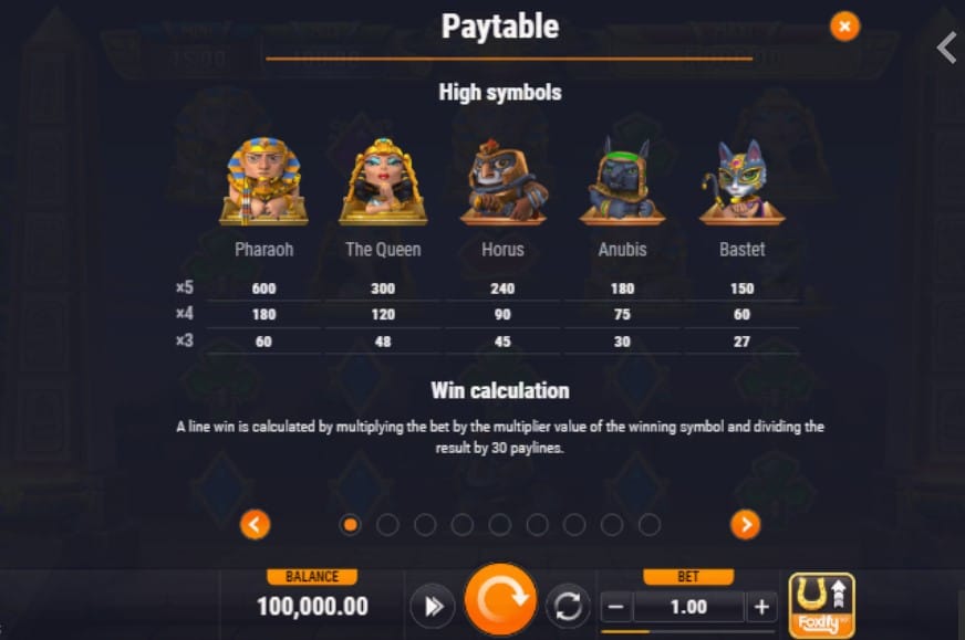 3 Tiny Gods Slot Paytable