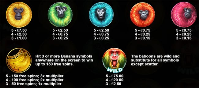 7 Monkeys SlotS Symbols