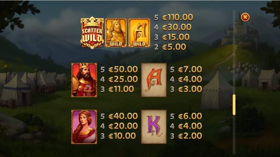 Arthur's Fortune Slot Paytable