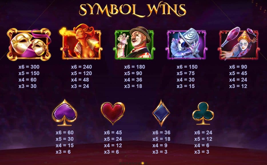 Cirque de la Fortunes Slot Symbols