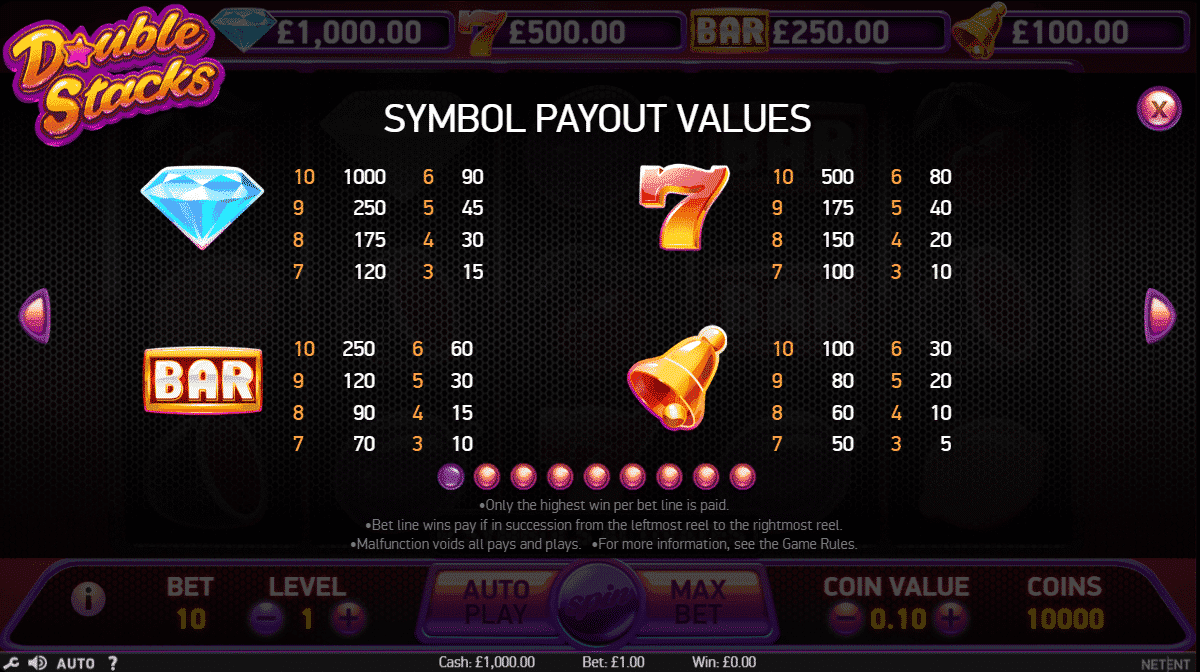 Double Stacks Slot Symbols