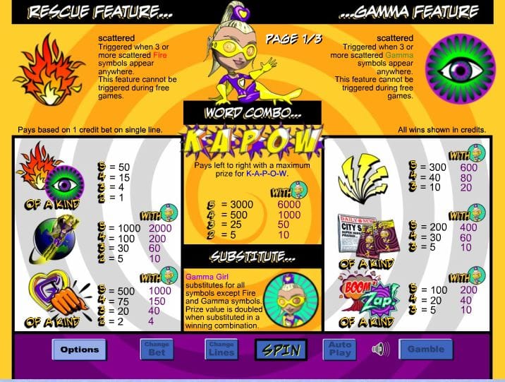 Gamma Girl Slot Mega Reel Symbols