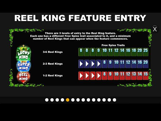 Reel Lucky King Megaways Slot Paytable