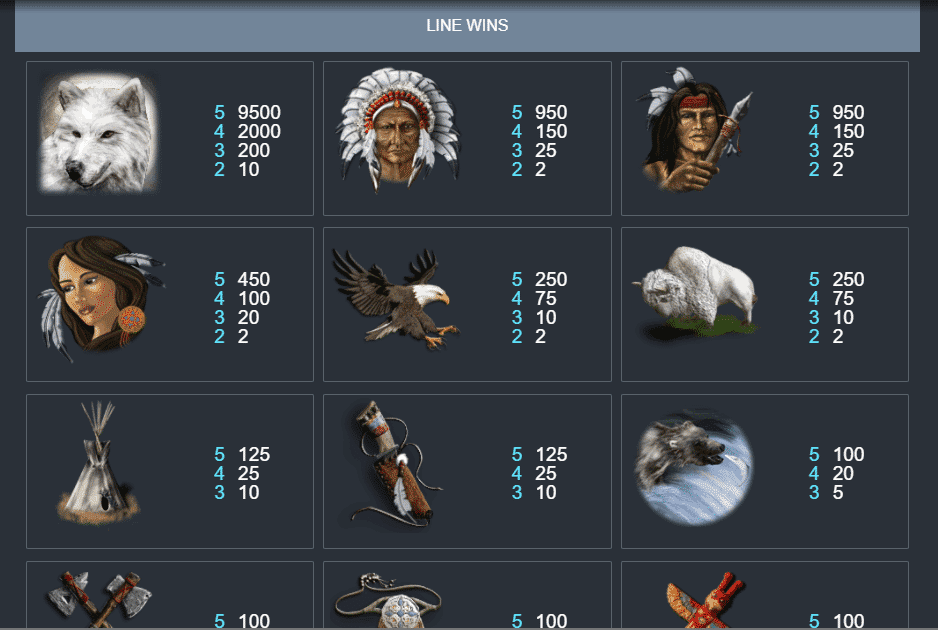 Shamans Dream Symbols