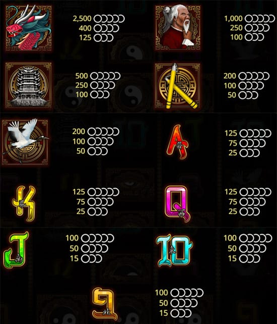 Shaolin Spin Slots Symbols