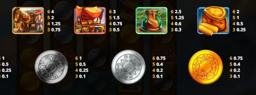 Silk Road Riches Slot Paytable