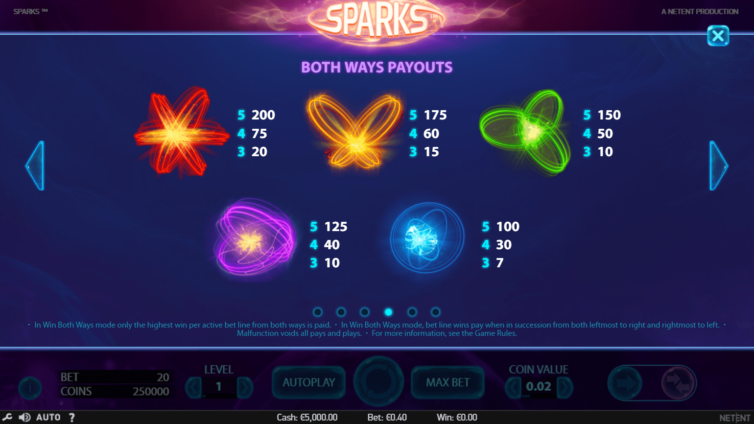 Sparks Slots  Symbols