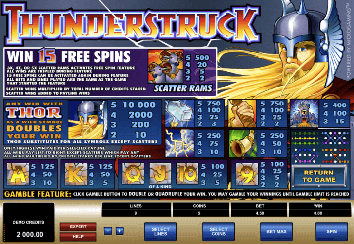 Thunderstruck slots