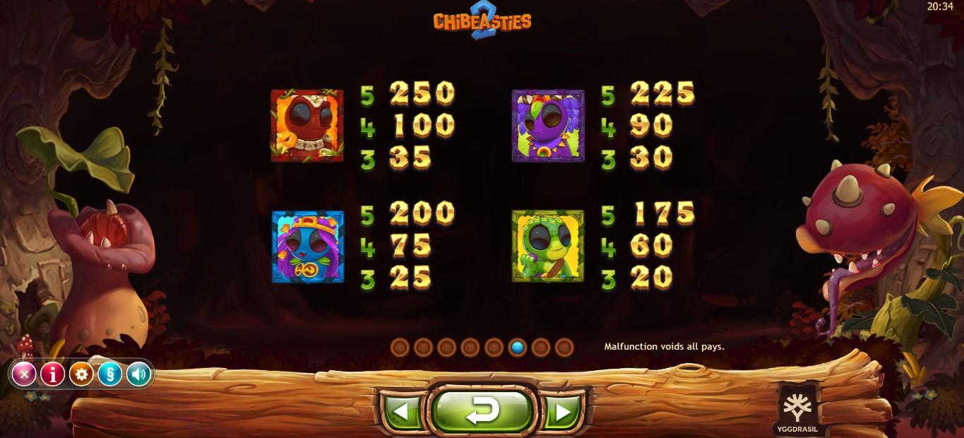Chibeasties 2 Slot Symbols