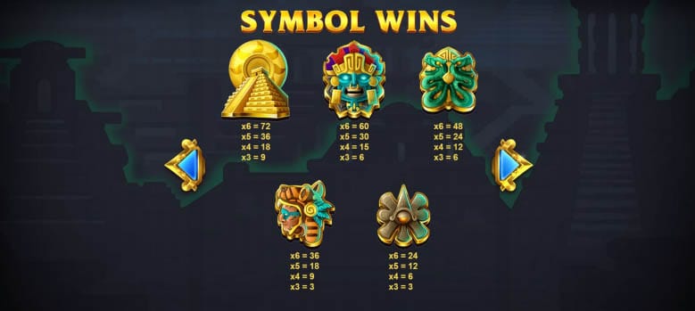 Aztec Spins Slot Paytable