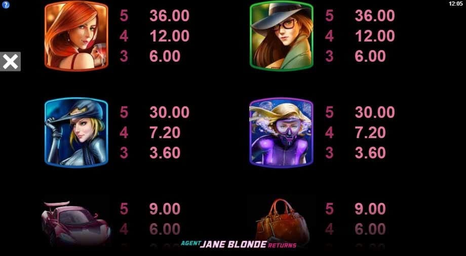 Agent Jane Blonde Returns Slot Symbols