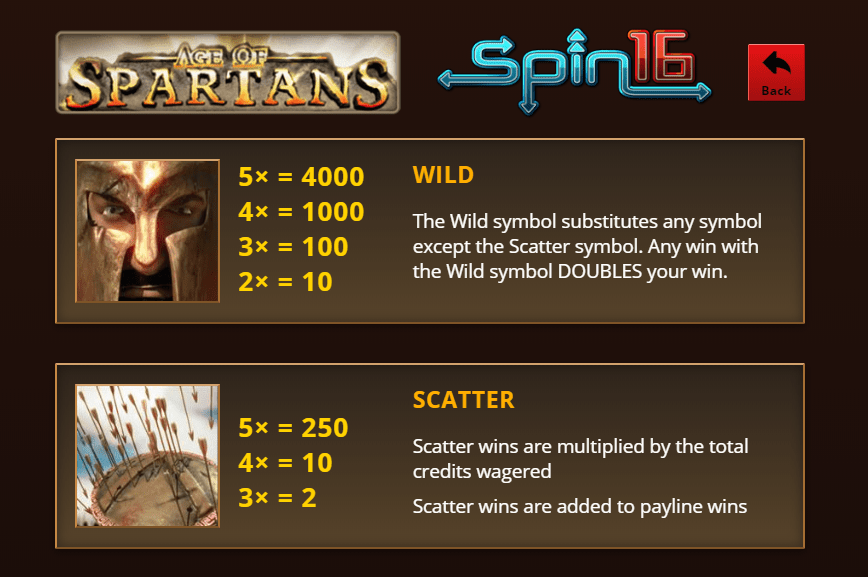 Age Of Spartans Spin 16 Symbols