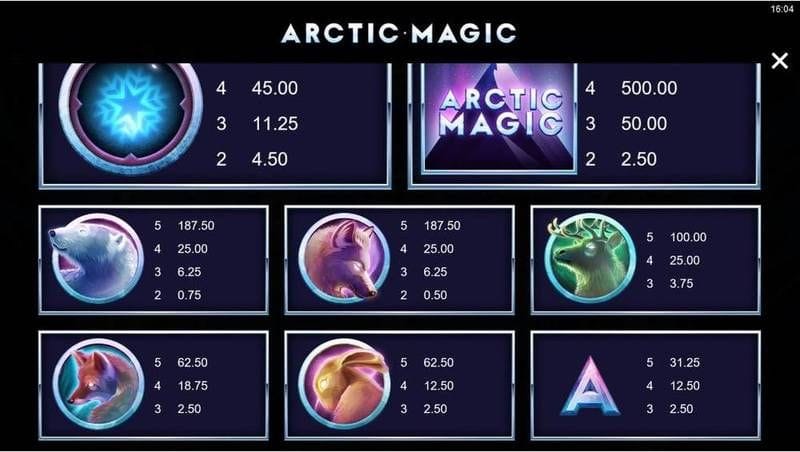 Arctic Magic Slots Symbols