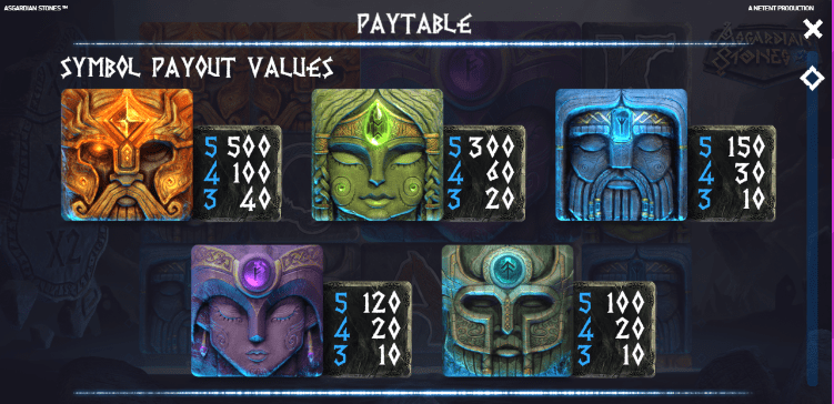 Asgardian Stones Paytable