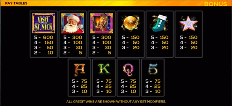 A Visit From St Nick Slot Symbols