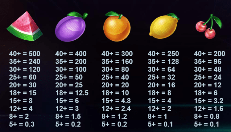 Bombuster Slot Paytable