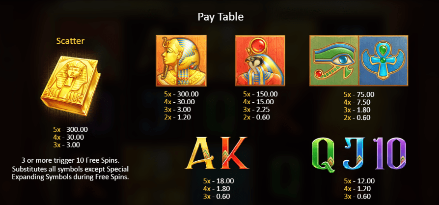 Book Of Gold Paytable