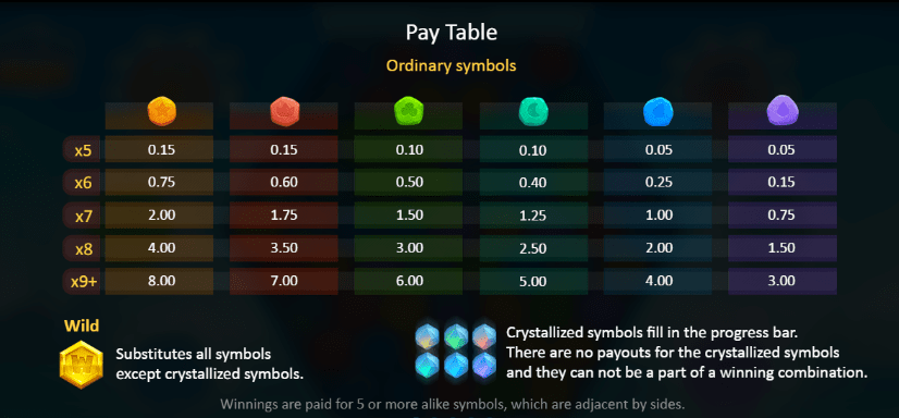 Crystal Crush Paytable