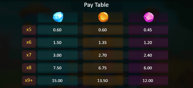 Crystal Land Paytable