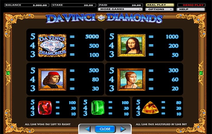 Da Vinci Diamonds Slot Paytable