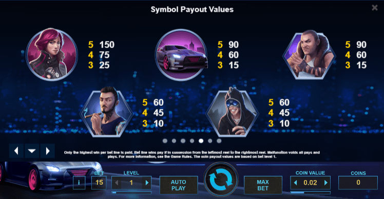 Drive Multiplier Mayhem Paytable