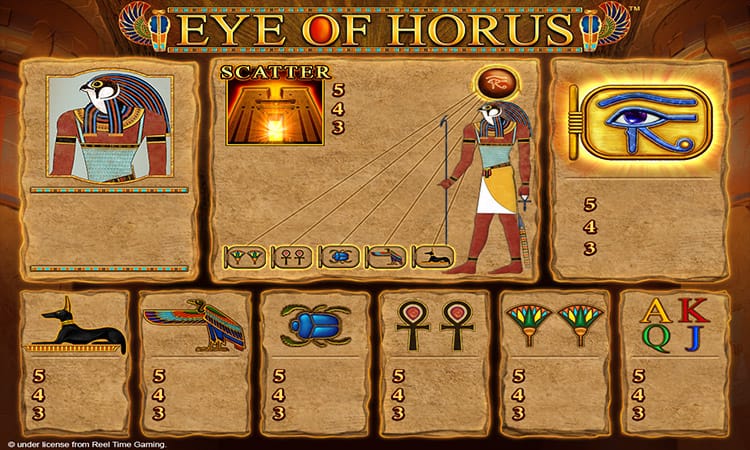 Eye of Horus Slot Symbols