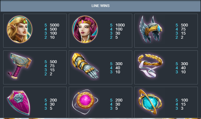 Fae Legend Warrior Jackpot Symbols