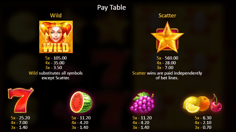 Fruits And Jokers Paytable