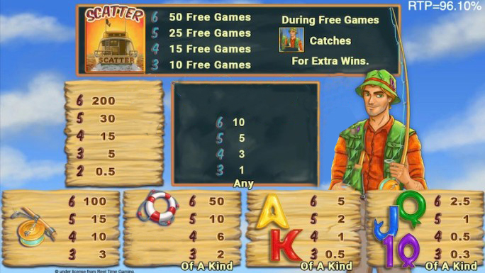 Fishin Frenzy Jackpot King Slot Symbols