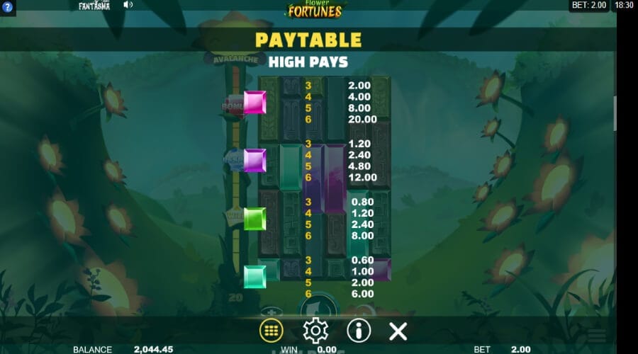 Flower Fortunes Megaways Slot Paytable