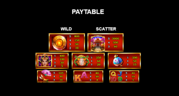 Golden Wild Paytable