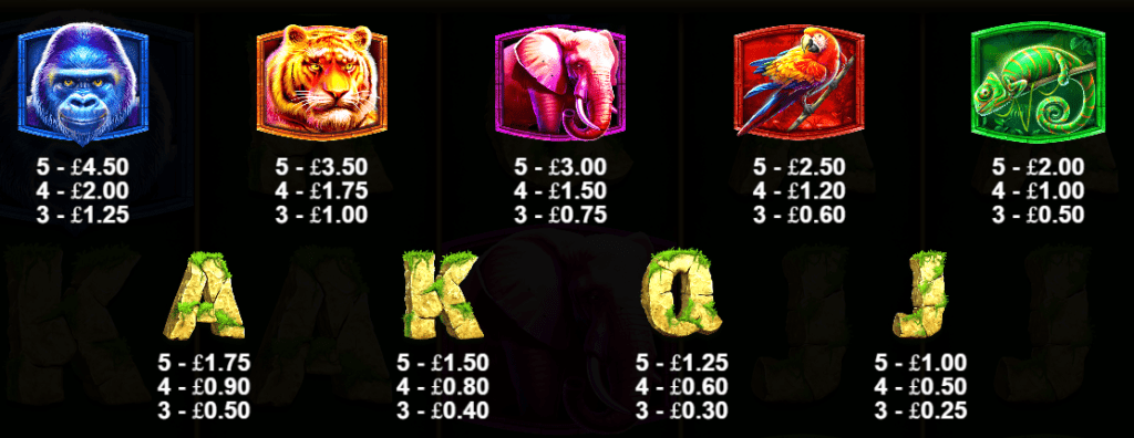 Jungle Gorilla Slot Paytable