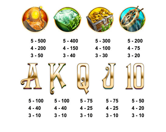 Kraken Conquest Slot Paytable