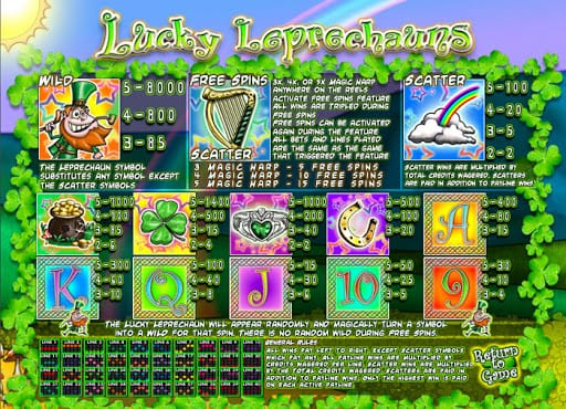 Lucky Leprechauns Symbols