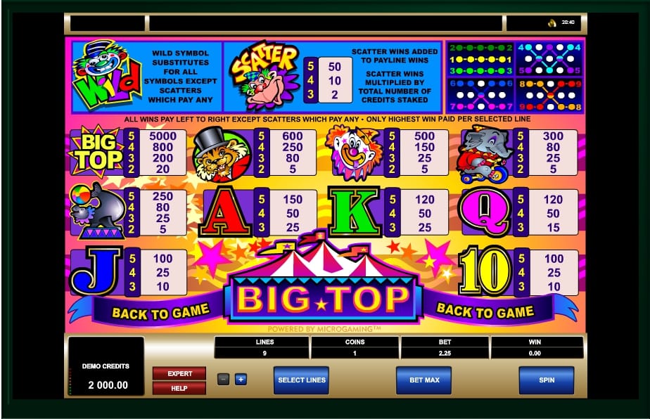 big top slot machine game play