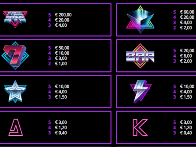 Retro Galaxy Slot Paytable