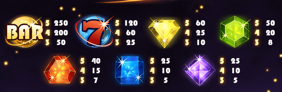 Starburst Slots Symbols