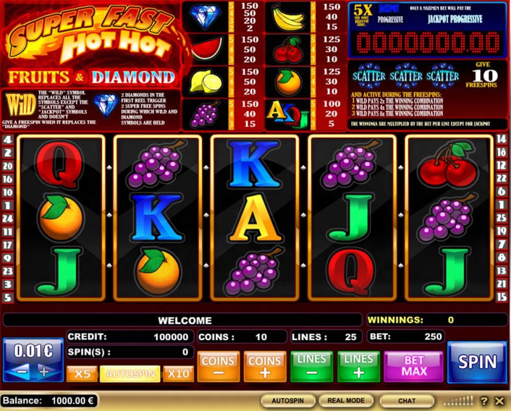 Super Fast Hot Hot Slots Online