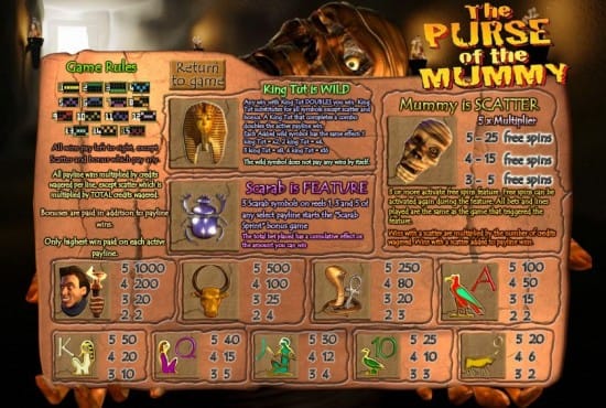 The Purse of the Mummy Slot Paytable