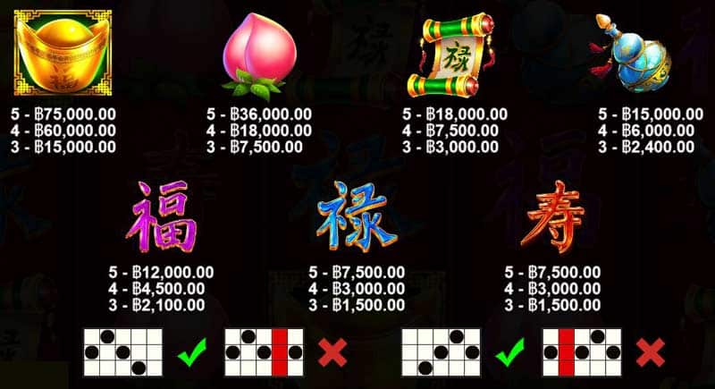 Three Star Fortune Slot Symbols