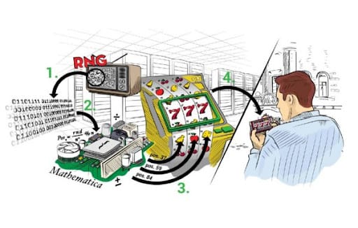 How Online Slots Work
