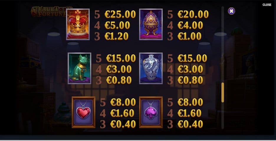 Vault of Fortune Slot Paytable