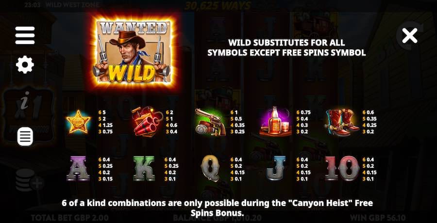 Wild West Zone Slot Paytable