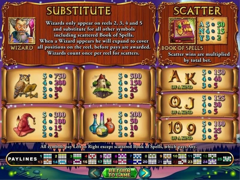 Wild Wizards Slot