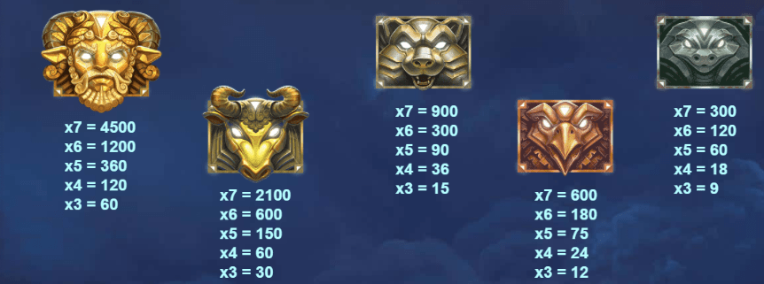 Zeus Lightning Slot Symbols